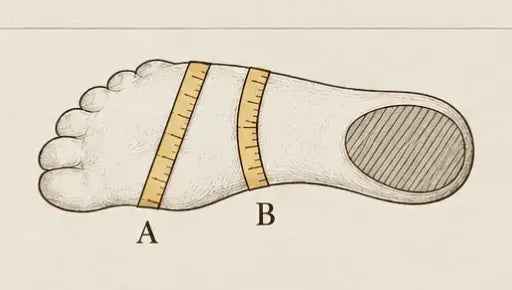 Underside view: where A and B sit across the sole
